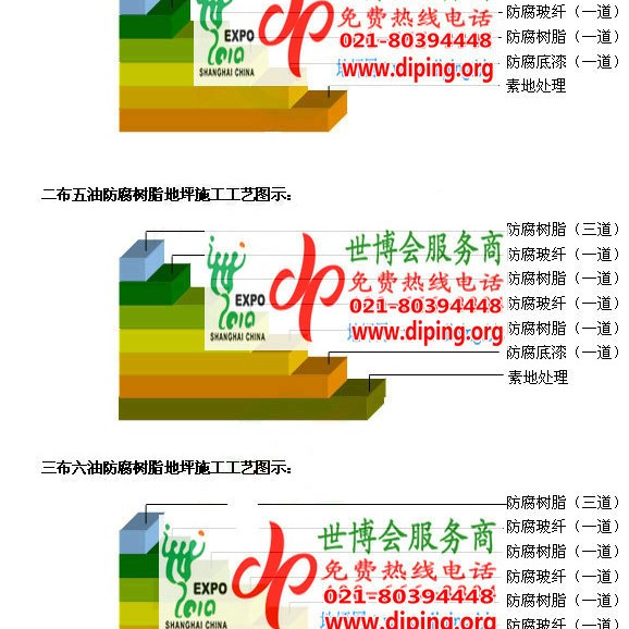 黄冈防腐树脂地坪(含玻纤布),防腐蚀地坪，环氧防腐玻纤布地坪产品图2