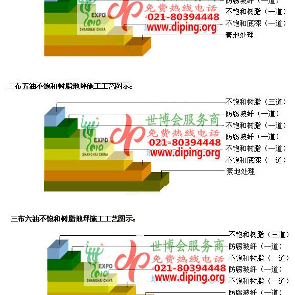 黄冈不饱和树脂地坪，不饱和树脂防腐地坪,防腐蚀地坪施工厂家产品图2